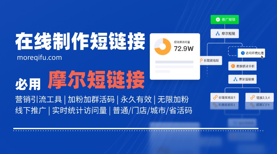 短链接工具选择指南：摩尔短链接实用功能详细介绍